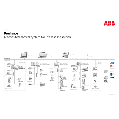 abb freelance software download